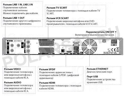 Подключение к цифровому спутниковому телевидению (стоимость, оборудование и условия) - НТВ-ПЛЮС